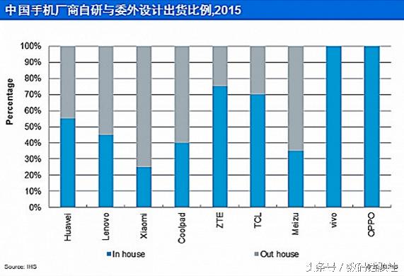 在OLED屏幕上，这家国产甩苹果几条街，但为什么楼市危机却绕不过去？